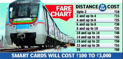 hyd metro rail smart card recharge|hyderabad metro train fares.